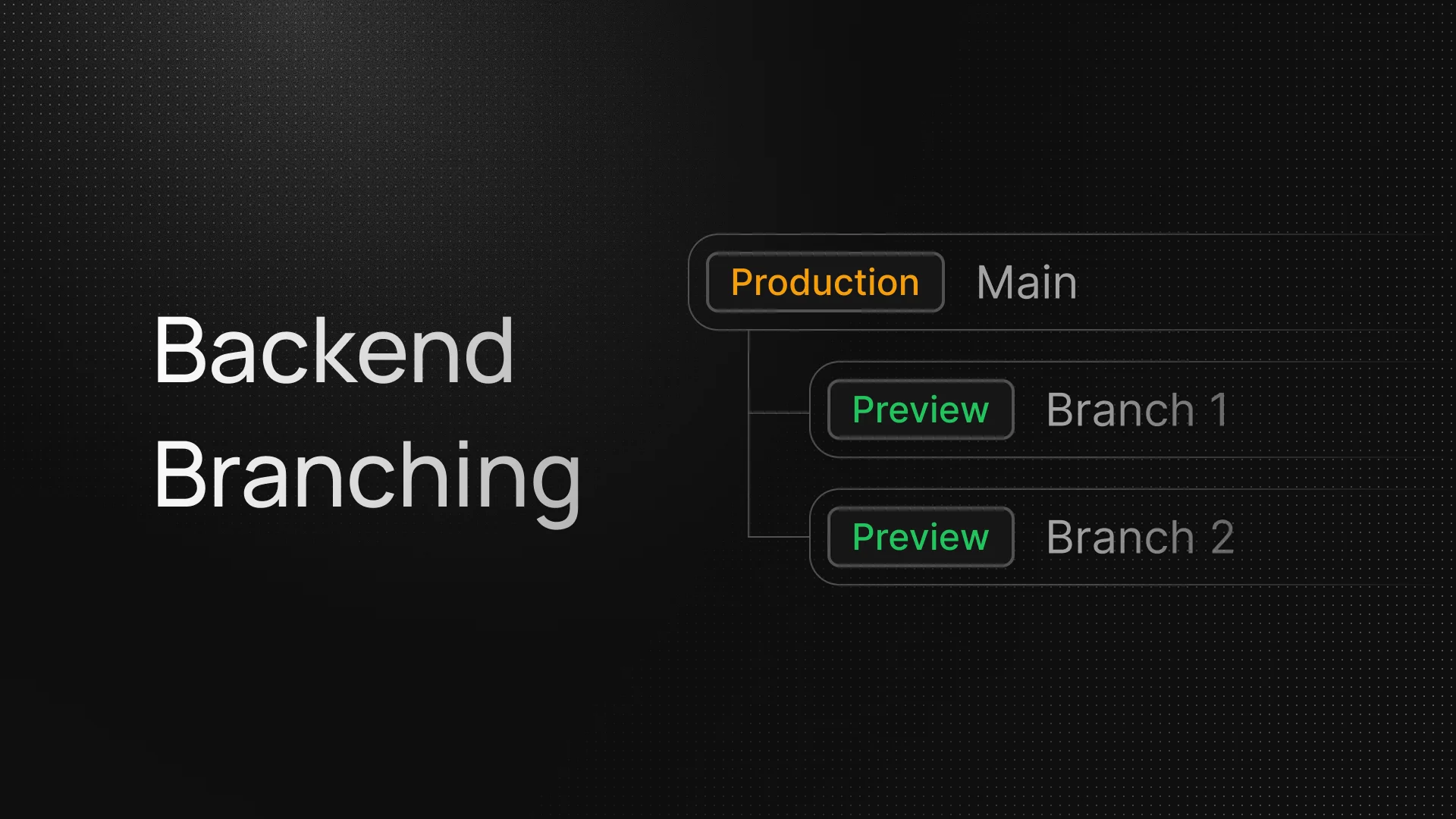 InsForge Now Supports Backend Branching | InsForge