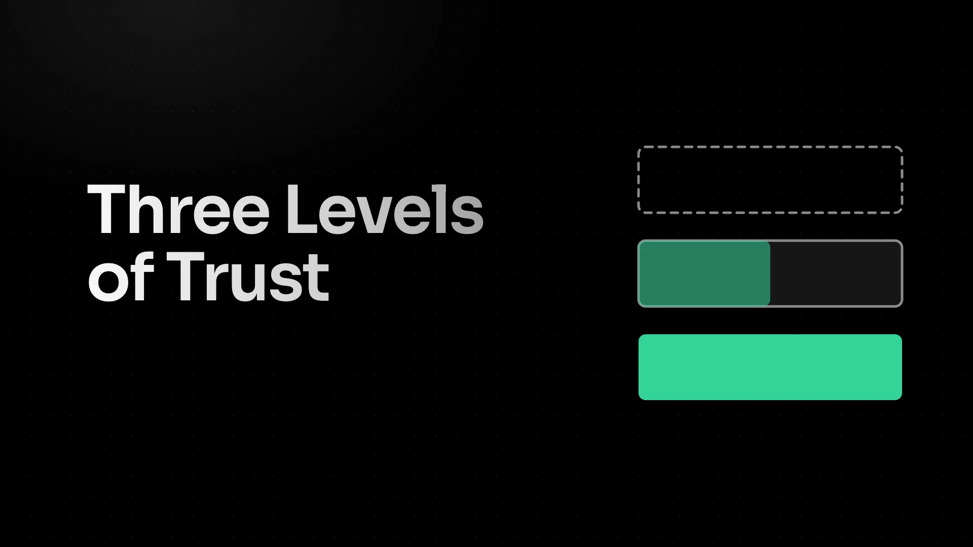 Three Levels of Trust in AI Coding Agents